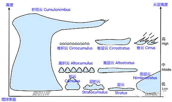 神奇的云274 / 作者:UFO爱好者 / 帖子ID:68527